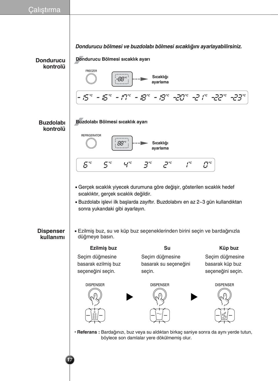 hedef s cakl kt r, gerçek s cakl k de ildir. Buzdolab ifllevi ilk bafllarda zay ft r. Buzdolab n en az 2~3 gün kulland ktan sonra yukar daki gibi ayarlay n.