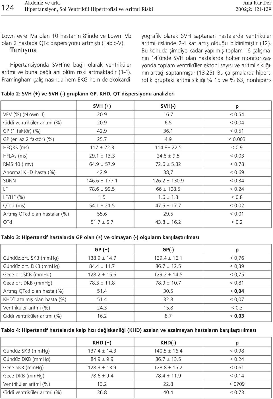 Framingham çal flmas nda hem EKG hem de ekokardiyografik olarak SVH saptanan hastalarda ventriküler aritmi riskinde 2-4 kat art fl oldu u bildirilmifltir (12).