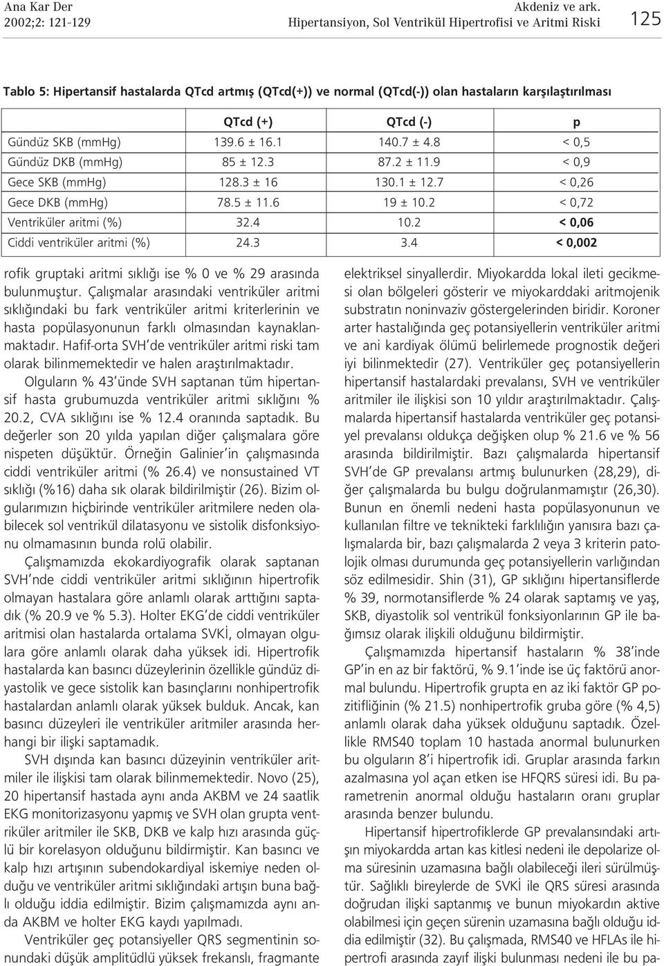 2 < 0,06 Ciddi ventriküler aritmi (%) 24.3 3.4 < 0,002 rofik gruptaki aritmi s kl ise % 0 ve % 29 aras nda bulunmufltur.