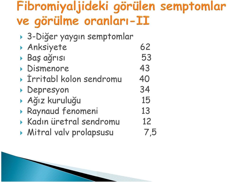 40 Depresyon 34 Ağız kuruluğu 15 Raynaud