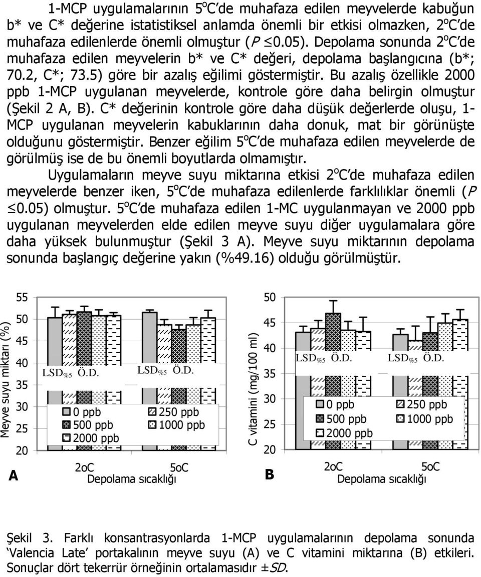 Bu azalış özellikle 2000 ppb 1-MCP uygulanan meyvelerde, kontrole göre daha belirgin olmuştur (Şekil 2 A, B).