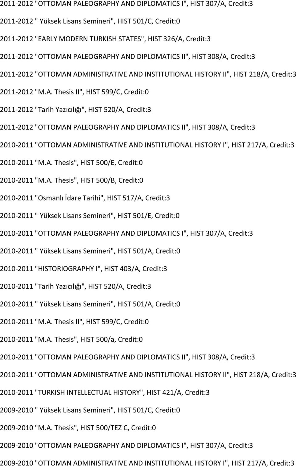 PALEOGRAPHY AND DIPLOMATICS II", HIST 308/A, Credit:3  ADMINISTRATIVE AND INSTITUTIONAL HISTORY II", HIST 218/A, Credit:3 2011-2012 "M.A. Thesis II", HIST 599/C, Credit:0 2011-2012 "Tarih