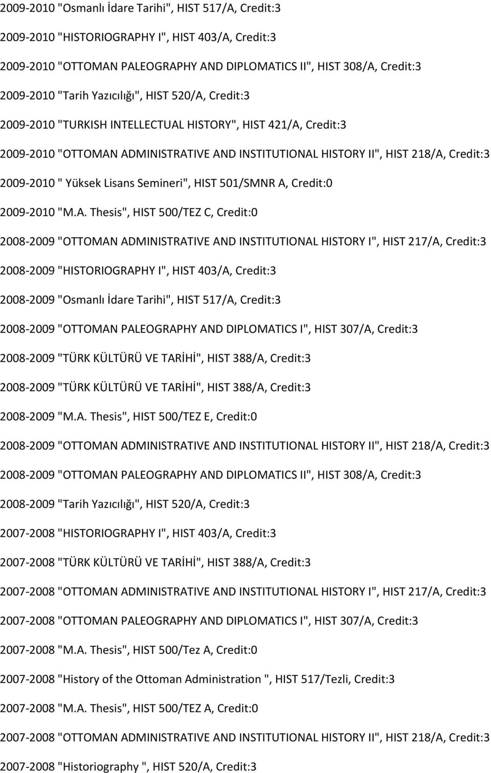 Yüksek Lisans Semineri", HIST 501/SMNR A,