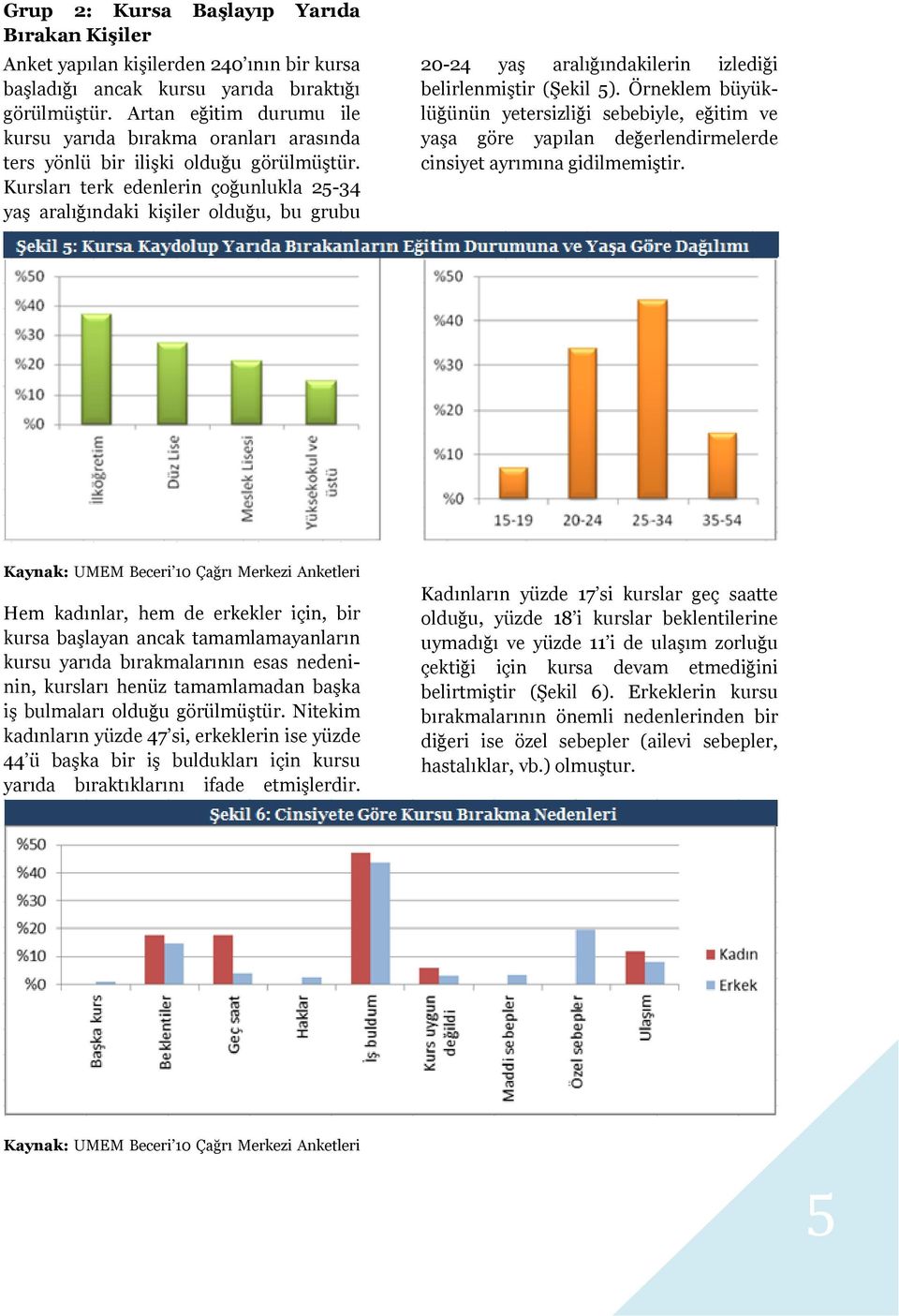 Kursları terk edenlerin çoğunlukla 25-34 yaş aralığındaki kişiler olduğu, bu grubu 20-24 yaş aralığındakilerin izlediği belirlenmiştir (Şekil 5).