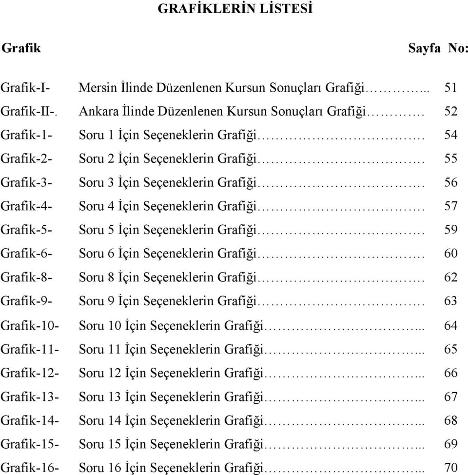 57 Grafik-5- Soru 5 İçin Seçeneklerin Grafiği. 59 Grafik-6- Soru 6 İçin Seçeneklerin Grafiği. 60 Grafik-8- Soru 8 İçin Seçeneklerin Grafiği. 62 Grafik-9- Soru 9 İçin Seçeneklerin Grafiği.