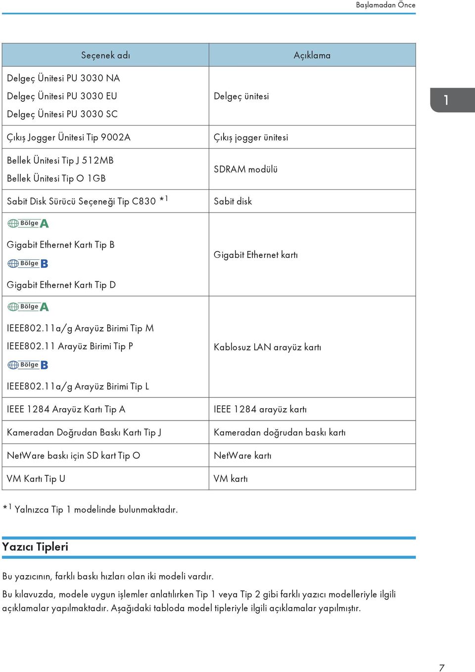 11a/g Arayüz Birimi Tip M IEEE802.11 Arayüz Birimi Tip P Kablosuz LAN arayüz kartı IEEE802.