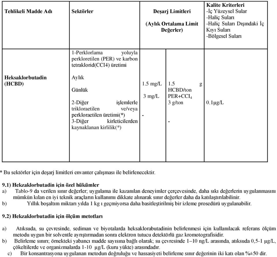 5 mg/l - 3 mg/l 1.5 g HCBD/ton PER+CCI 4 3 g/ton - 0.1µg/L * Bu sektörler için deşarj limitleri envanter çalışması ile belirlenecektir. 9.