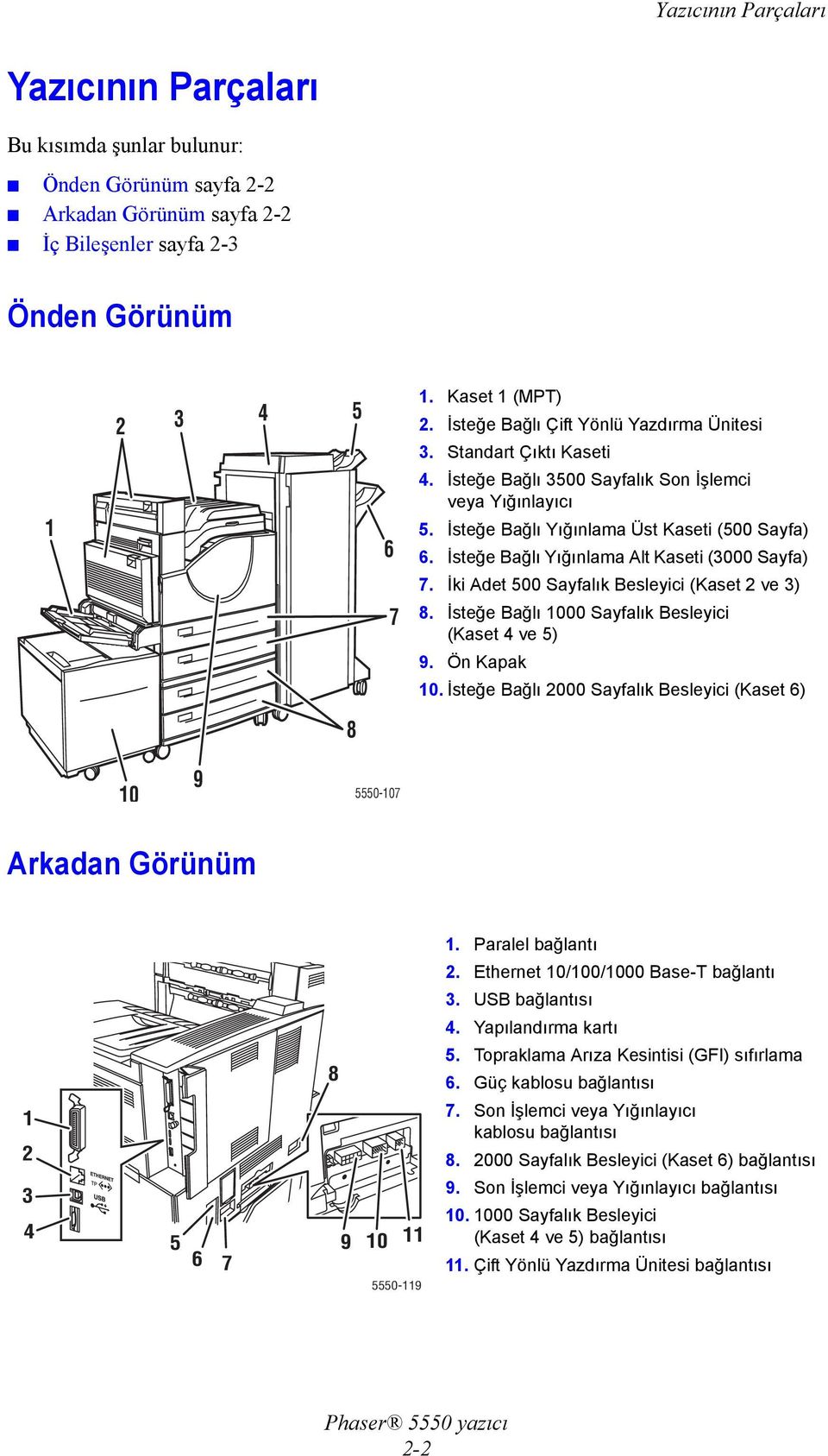 İsteğe Bağlı Yığınlama Alt Kaseti (3000 Sayfa) 7. İki Adet 500 Sayfalık Besleyici (Kaset 2 ve 3) 8. İsteğe Bağlı 1000 Sayfalık Besleyici (Kaset 4 ve 5) 9. Ön Kapak 10.