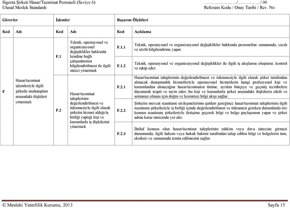 Teknik, operasyonel ve organizasyonel değişiklikler ile ilgili iş akışlarını oluşturur, kontrol ve takip eder.