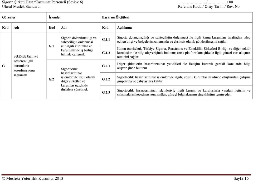 kurumlar nezdinde ilişkileri yönetmek G.1.1 G.1.2 