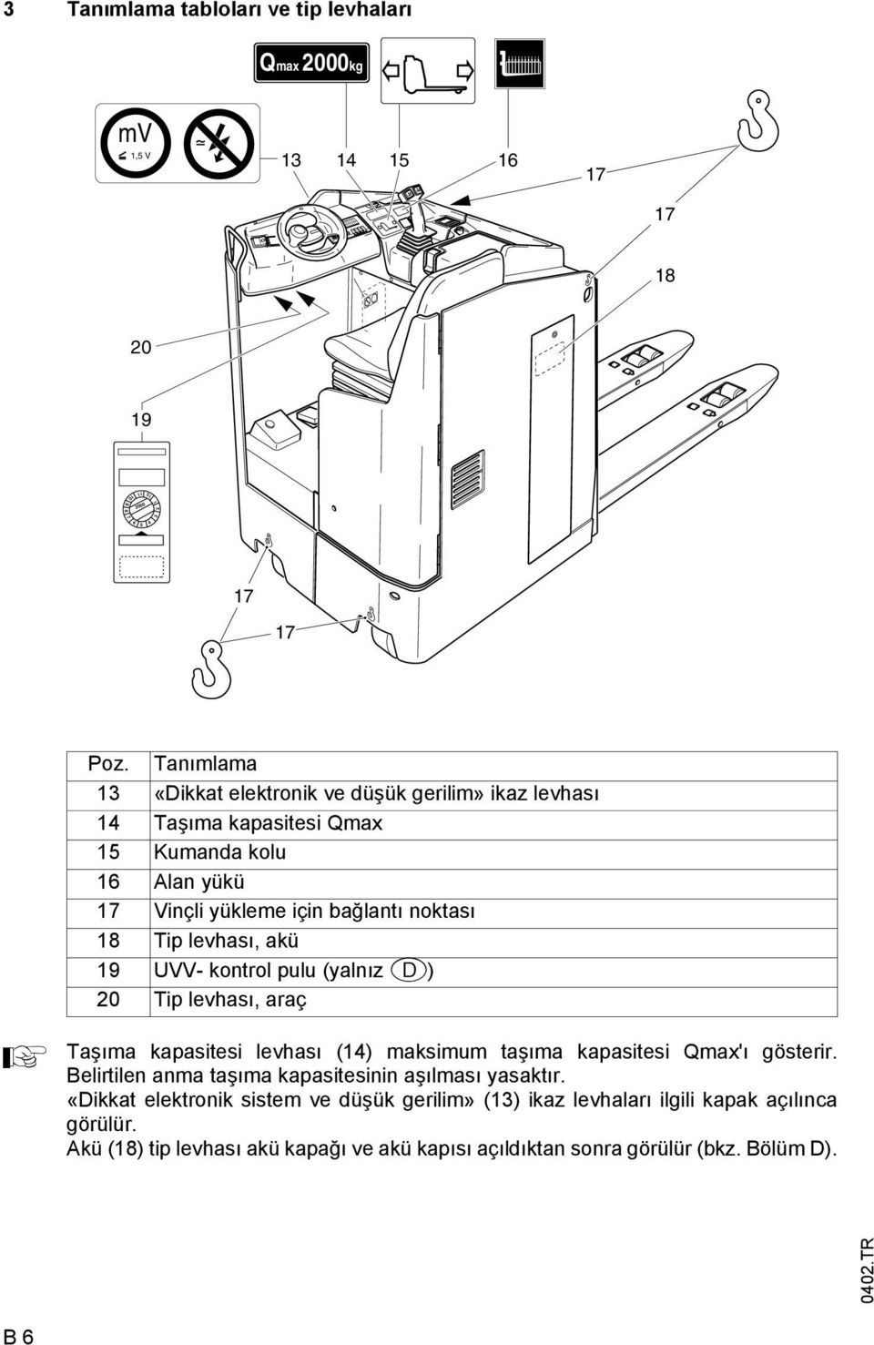 levhası, akü 19 UVV- kontrol pulu (yalnız D) 20 Tip levhası, araç Taşıma kapasitesi levhası (14) maksimum taşıma kapasitesi Qmax'ı gösterir.