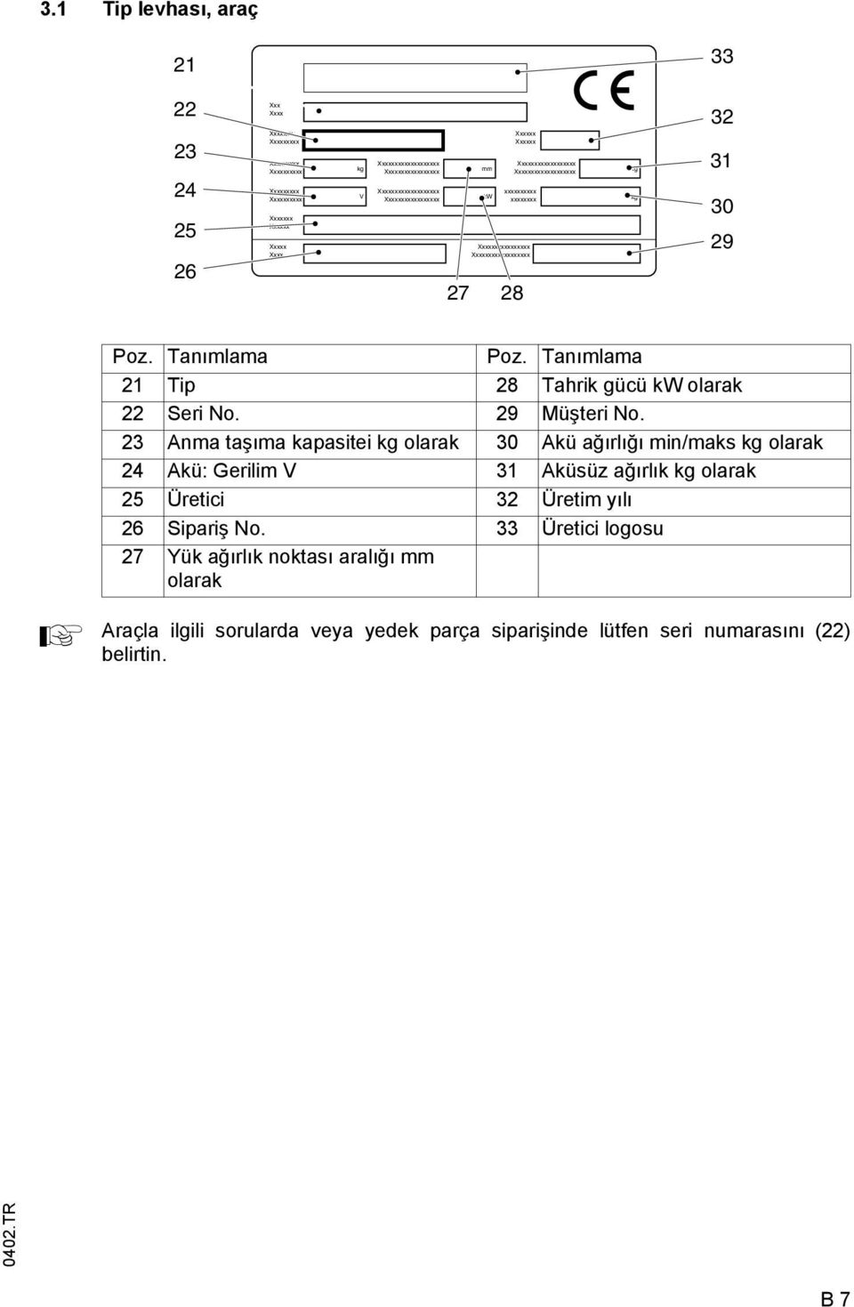 Poz. Tanımlama Poz. Tanımlama 21 Tip 28 Tahrik gücü kw olarak 22 Seri No. 29 Müşteri No.