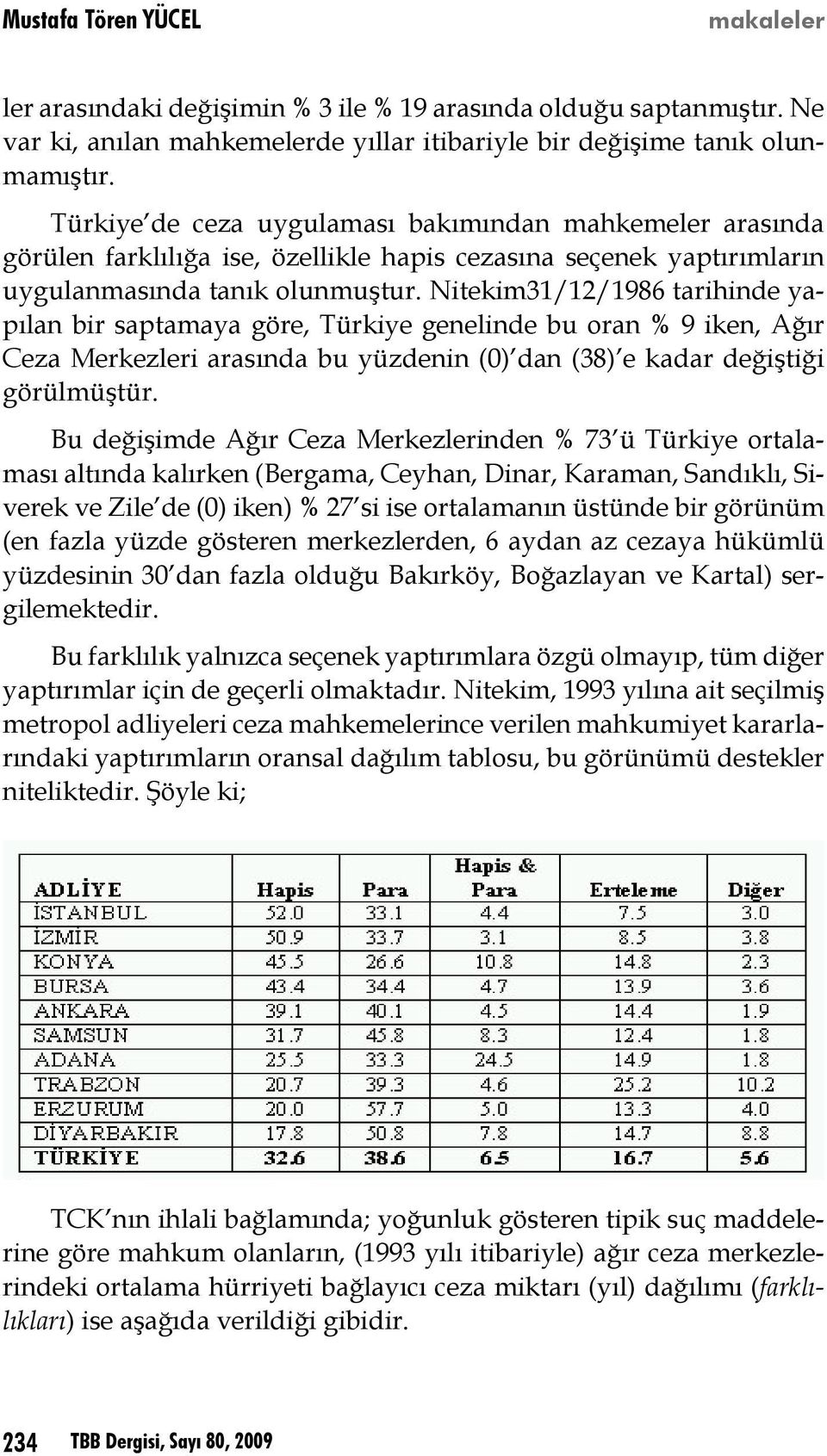 Nitekim31/12/1986 tarihinde yapılan bir saptamaya göre, Türkiye genelinde bu oran % 9 iken, Ağır Ceza Merkezleri arasında bu yüzdenin (0) dan (38) e kadar değiştiği görülmüştür.