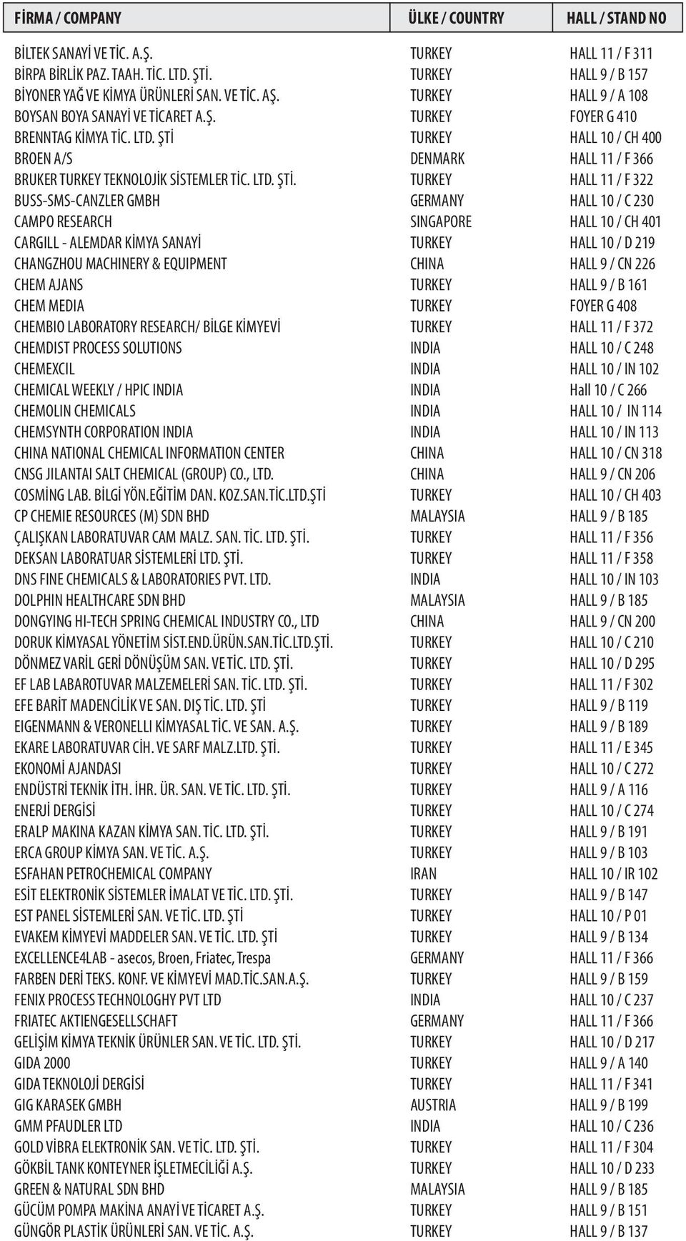 BUSS-SMS-CANZLER GMBH CAMPO RESEARCH CARGILL - ALEMDAR KİMYA SANAYİ CHANGZHOU MACHINERY & EQUIPMENT CHEM AJANS CHEM MEDIA CHEMBIO LABORATORY RESEARCH/ BİLGE KİMYEVİ CHEMDIST PROCESS SOLUTIONS