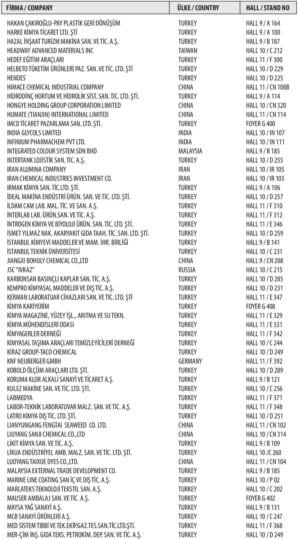 LTD. ŞTİ. GLYCOLS LIMITED INFINIUM PHARMACHEM PVT LTD. INTEGRATED COLOUR SYSTEM SDN BHD INTERTANK LOJİSTİK SAN. TİC. A.Ş. ALUMINA COMPANY CHEMICAL INDUSTRIES INVESTMENT CO. IRMAK KİMYA SAN. TİC.LTD. ŞTİ. İDEAL MAKİNA ENDÜSTRİ ÜRÜN.