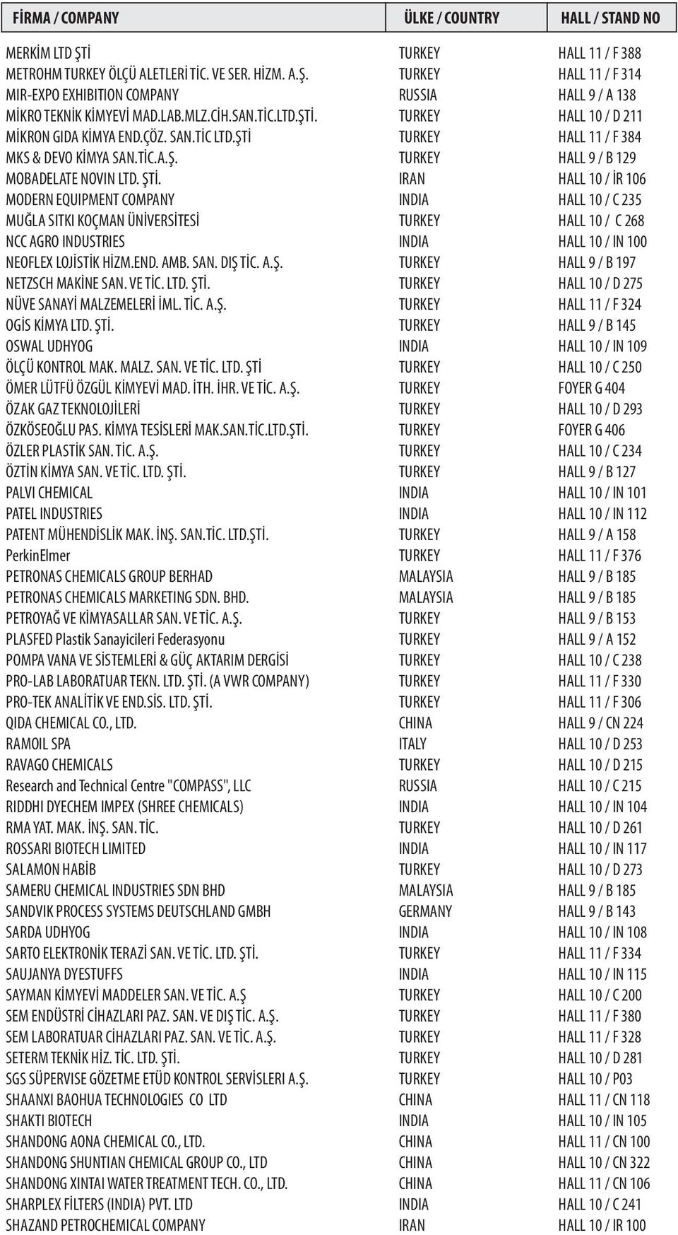 VE TİC. LTD. ŞTİ. NÜVE SANAYİ MALZEMELERİ İML. TİC. A.Ş. OGİS KİMYA LTD. ŞTİ. OSWAL UDHYOG ÖLÇÜ KONTROL MAK. MALZ. SAN. VE TİC. LTD. ŞTİ ÖMER LÜTFÜ ÖZGÜL KİMYEVİ MAD. İTH. İHR. VE TİC. A.Ş. ÖZAK GAZ TEKNOLOJİLERİ ÖZKÖSEOĞLU PAS.