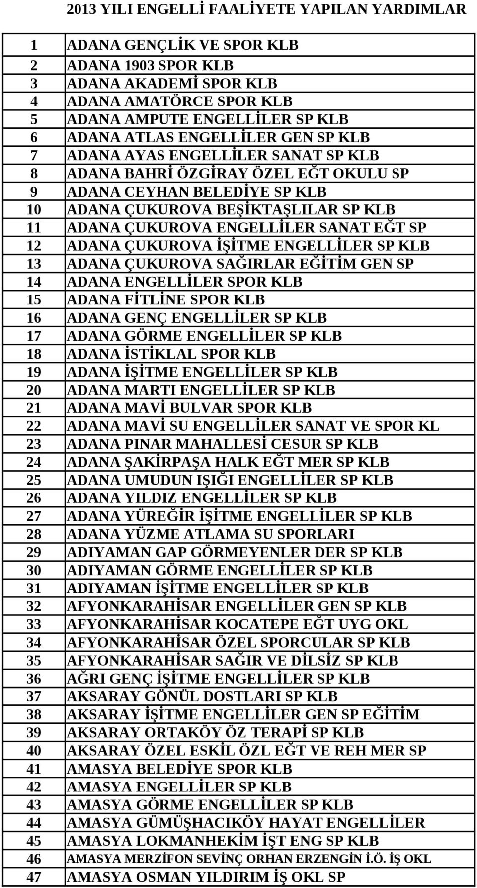 SANAT EĞT SP 12 ADANA ÇUKUROVA İŞİTME ENGELLİLER SP KLB 13 ADANA ÇUKUROVA SAĞIRLAR EĞİTİM GEN SP 14 ADANA ENGELLİLER SPOR KLB 15 ADANA FİTLİNE SPOR KLB 16 ADANA GENÇ ENGELLİLER SP KLB 17 ADANA GÖRME