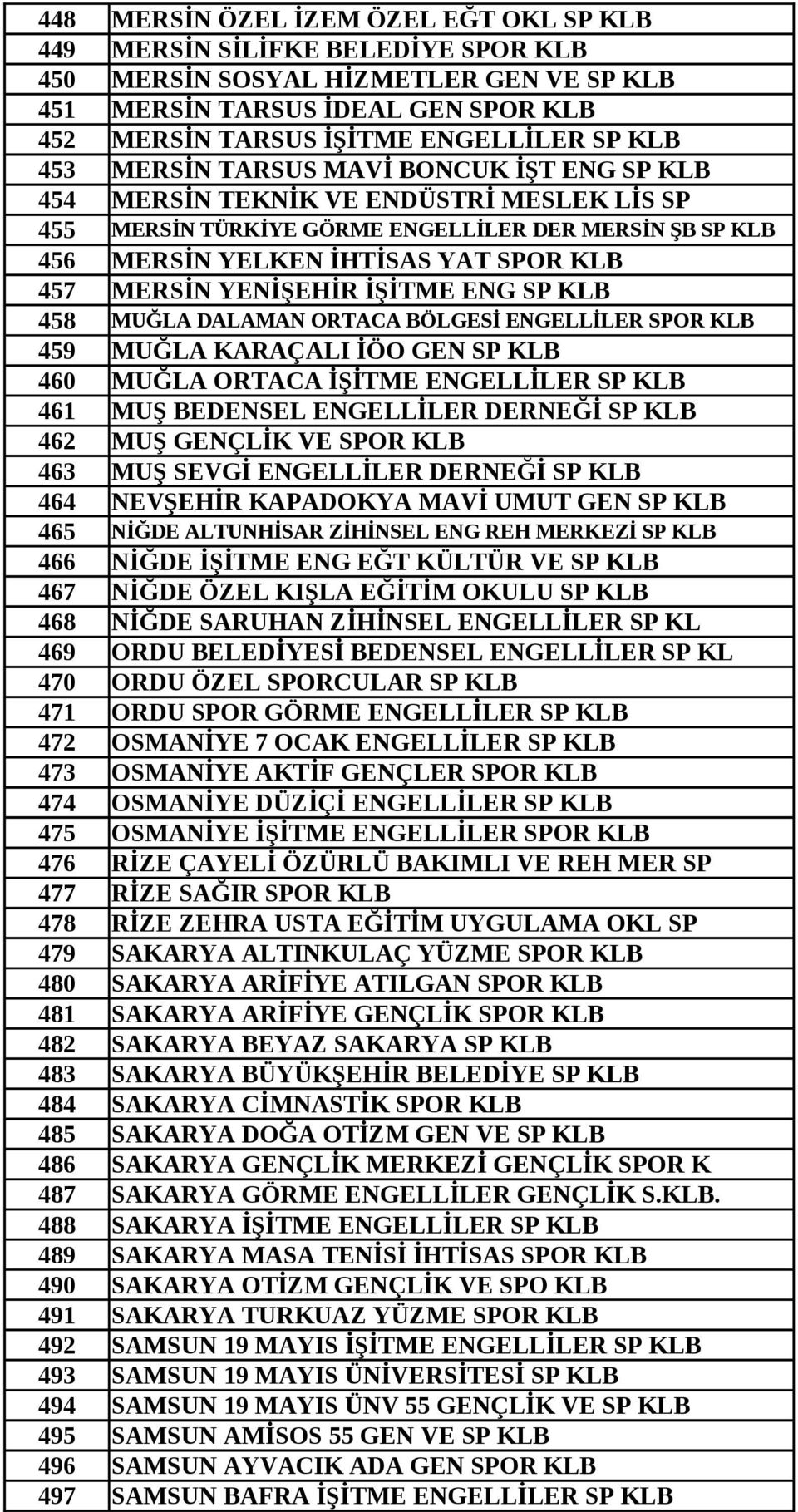 YENİŞEHİR İŞİTME ENG SP KLB 458 MUĞLA DALAMAN ORTACA BÖLGESİ ENGELLİLER SPOR KLB 459 MUĞLA KARAÇALI İÖO GEN SP KLB 460 MUĞLA ORTACA İŞİTME ENGELLİLER SP KLB 461 MUŞ BEDENSEL ENGELLİLER DERNEĞİ SP KLB