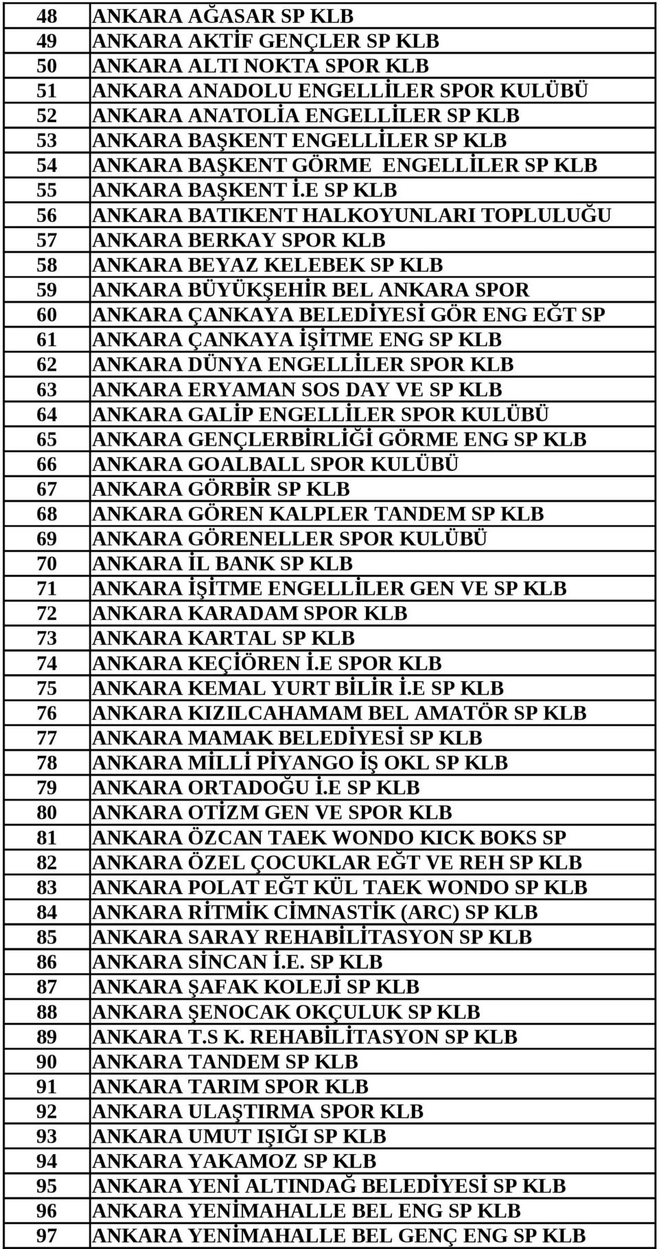 E SP KLB 56 ANKARA BATIKENT HALKOYUNLARI TOPLULUĞU 57 ANKARA BERKAY SPOR KLB 58 ANKARA BEYAZ KELEBEK SP KLB 59 ANKARA BÜYÜKŞEHİR BEL ANKARA SPOR 60 ANKARA ÇANKAYA BELEDİYESİ GÖR ENG EĞT SP 61 ANKARA