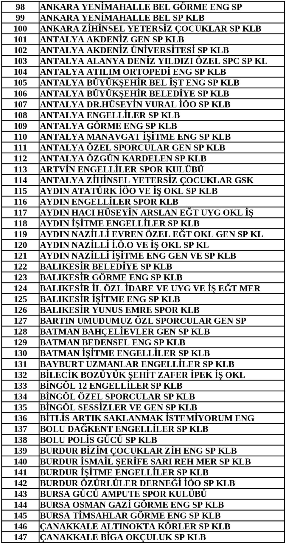 HÜSEYİN VURAL İÖO SP KLB 108 ANTALYA ENGELLİLER SP KLB 109 ANTALYA GÖRME ENG SP KLB 110 ANTALYA MANAVGAT İŞİTME ENG SP KLB 111 ANTALYA ÖZEL SPORCULAR GEN SP KLB 112 ANTALYA ÖZGÜN KARDELEN SP KLB 113