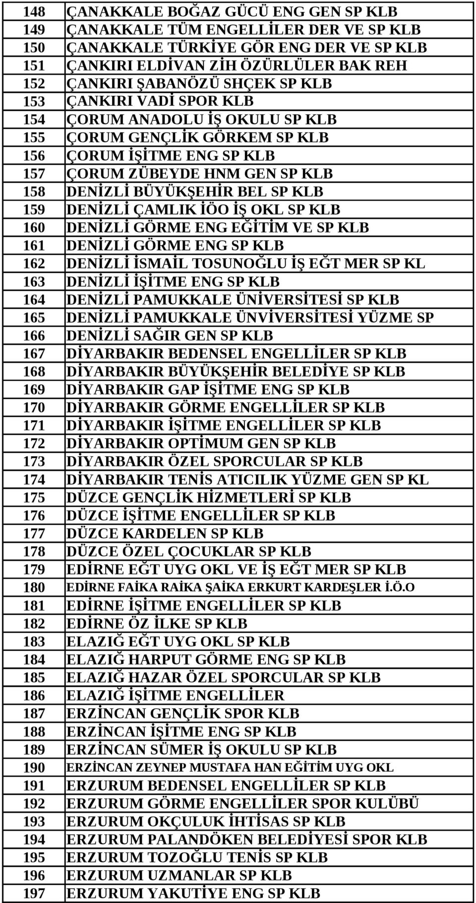 DENİZLİ ÇAMLIK İÖO İŞ OKL SP KLB 160 DENİZLİ GÖRME ENG EĞİTİM VE SP KLB 161 DENİZLİ GÖRME ENG SP KLB 162 DENİZLİ İSMAİL TOSUNOĞLU İŞ EĞT MER SP KL 163 DENİZLİ İŞİTME ENG SP KLB 164 DENİZLİ PAMUKKALE