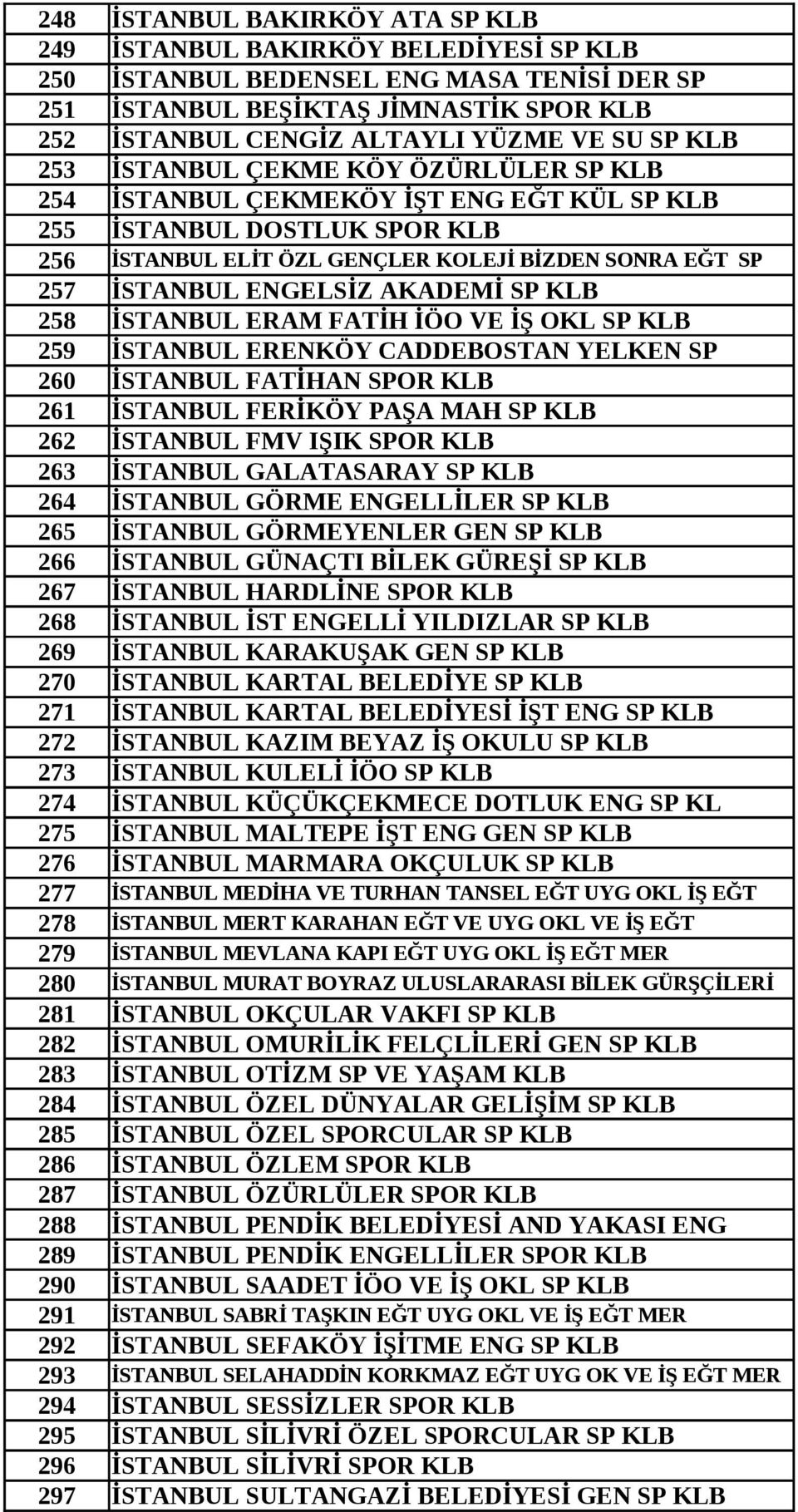 ENGELSİZ AKADEMİ SP KLB 258 İSTANBUL ERAM FATİH İÖO VE İŞ OKL SP KLB 259 İSTANBUL ERENKÖY CADDEBOSTAN YELKEN SP 260 İSTANBUL FATİHAN SPOR KLB 261 İSTANBUL FERİKÖY PAŞA MAH SP KLB 262 İSTANBUL FMV