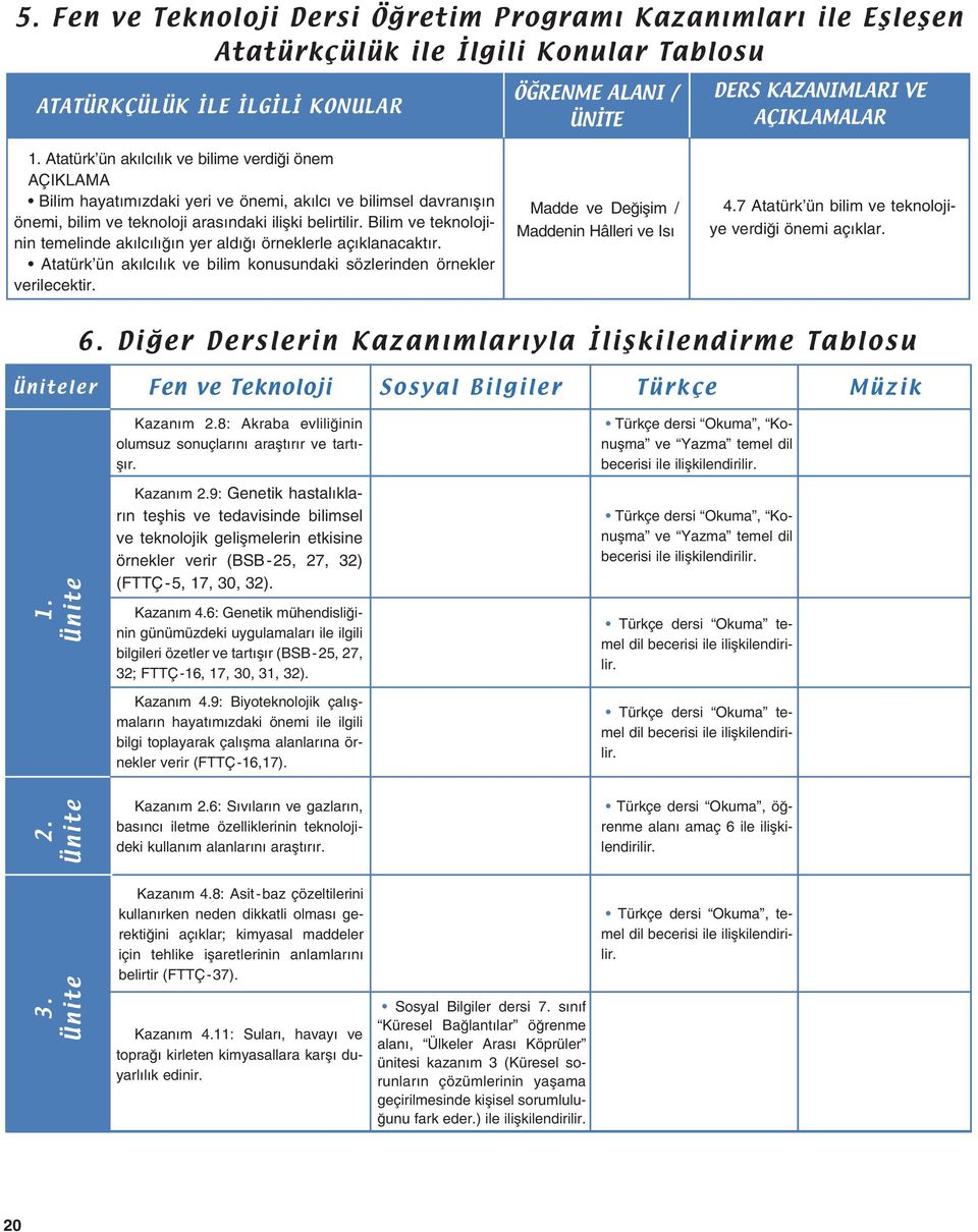 Bilim ve teknolojinin temelinde ak lc l n yer ald örneklerle aç klanacakt r. Atatürk ün ak lc l k ve bilim konusundaki sözlerinden örnekler verilecektir.