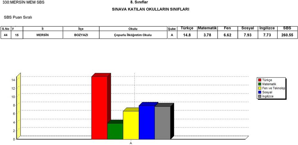 İlköğretim Okulu A