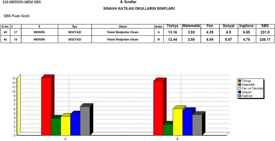 9 46 15 MERSİN BOZYAZI Tekeli