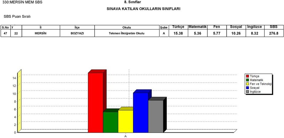 İlköğretim Okulu A