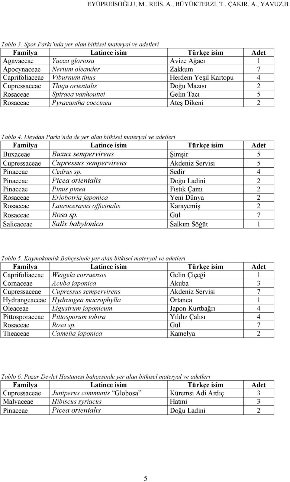 Thuja orientalis Doğu Mazısı 2 Rosaceae Spiraea vanhouttei Gelin Tacı 5 Rosaceae Pyracantha coccinea Ateş Dikeni 2 Tablo 4.