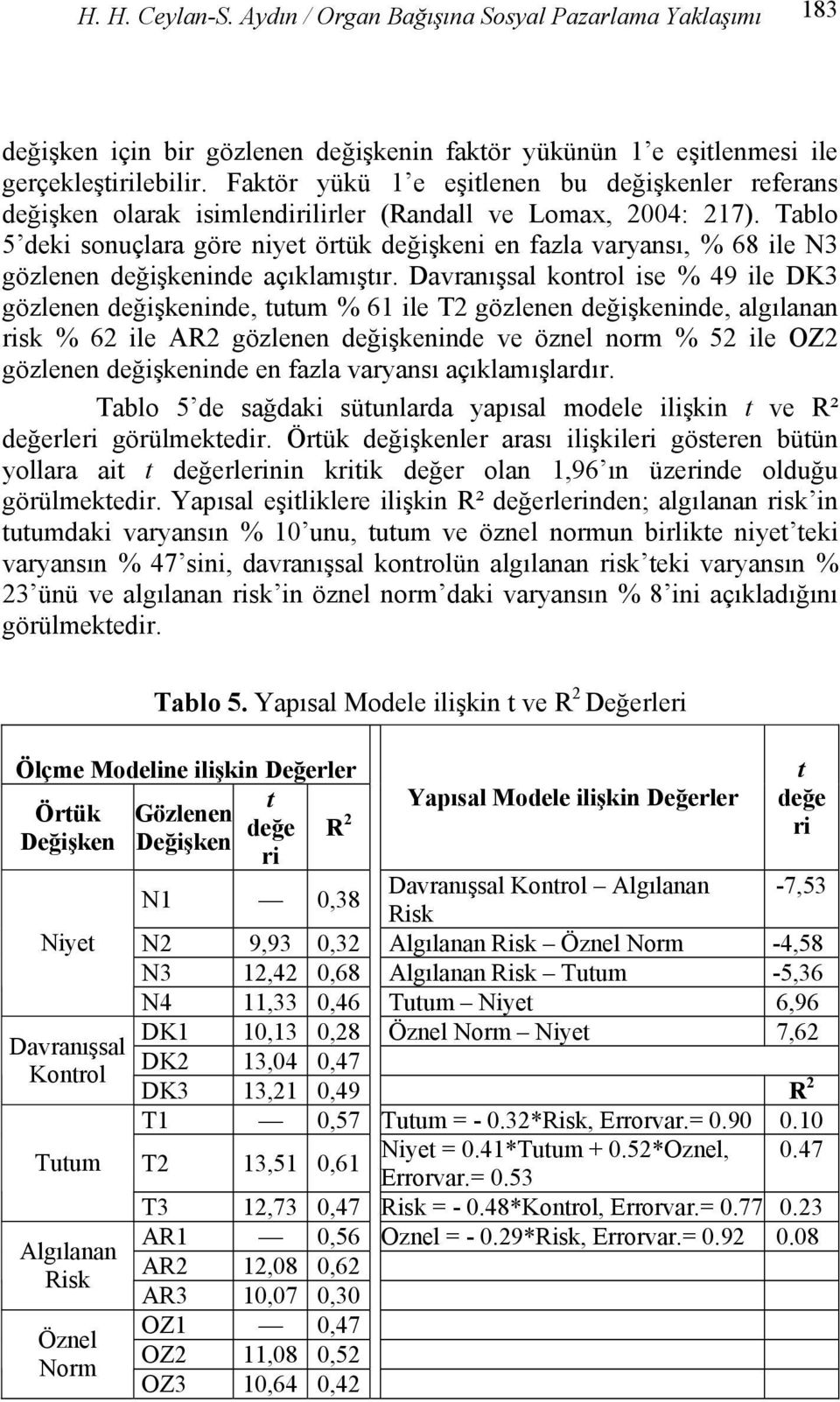 Tablo 5 deki sonuçlara göre niyet örtük değişkeni en fazla varyansı, % 68 ile N3 gözlenen değişkeninde açıklamıştır.