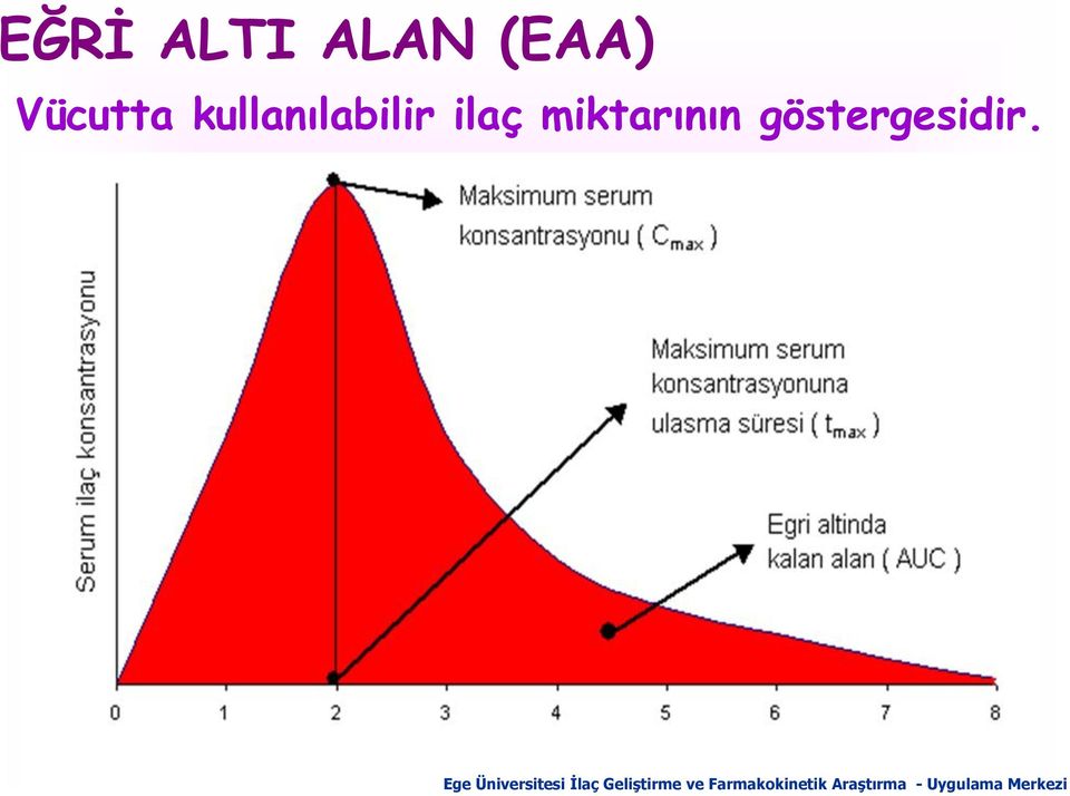 göstergesidir.