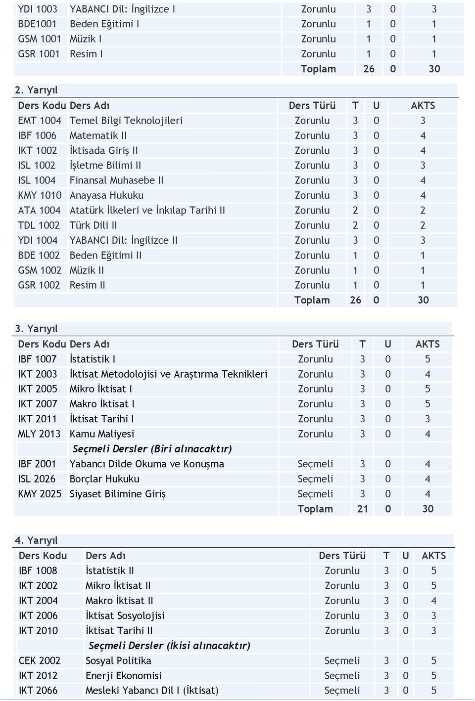KMY 11 Anayasa Hukuku Zorunlu 3 4 ATA 14 Atatürk Đlkeleri ve Đnkılap Tarihi II Zorunlu 2 2 TDL 12 Türk Dili II Zorunlu 2 2 YDI 14 YABANCI Dil: Đngilizce II Zorunlu 3 3 BDE 12 Beden Eğitimi II Zorunlu