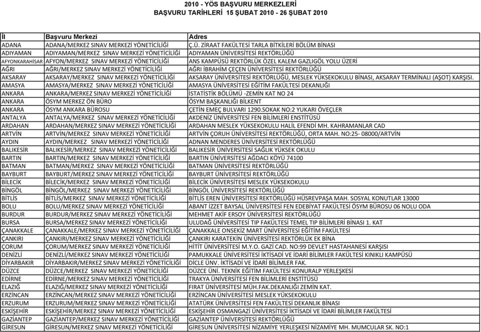 REKTÖRLÜK ÖZEL KALEM GAZLIGÖL YOLU ÜZERİ AĞRI AĞRI/MERKEZ SINAV MERKEZİ YÖNETİCİLİĞİ AĞRI İBRAHİM ÇEÇEN ÜNİVERSİTESİ REKTÖRLÜĞÜ AKSARAY AKSARAY/MERKEZ SINAV MERKEZİ YÖNETİCİLİĞİ AKSARAY ÜNİVERSİTESİ