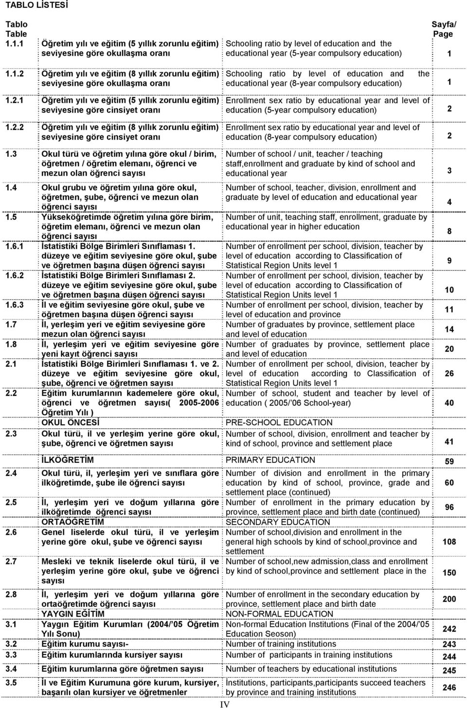 by level of education and the educational year (5-year compulsory education) 1 Schooling ratio by level of education and the educational year (8-year compulsory education) 1 Enrollment sex ratio by