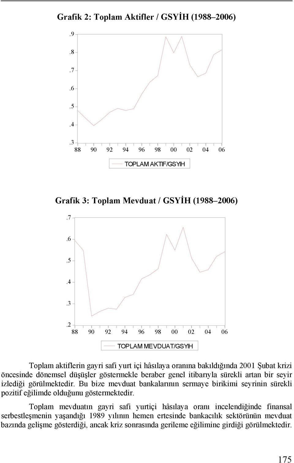 Toplam Mevduat / GSYİH (1988 2006).7.6.5.4.3.