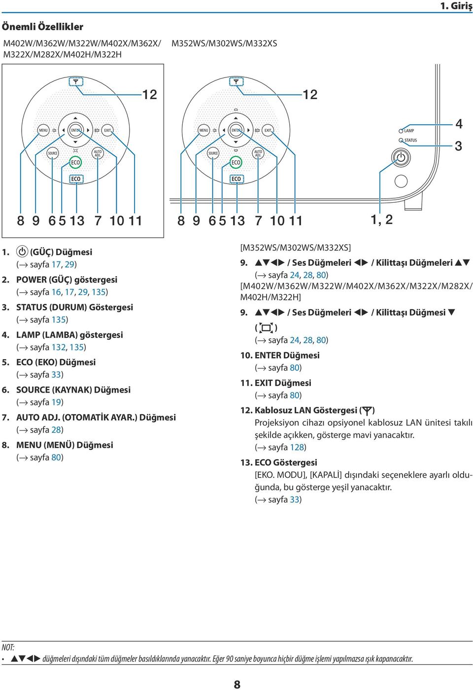 SOURCE (KAYNAK) Düğmesi ( sayfa 19) 7. AUTO ADJ. (OTOMATİK AYAR.) Düğmesi ( sayfa 28) 8. MENU (MENÜ) Düğmesi ( sayfa 80) [M352WS/M302WS/M332XS] 9.