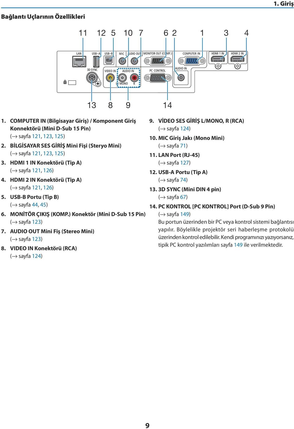 USB-B Portu (Tip B) ( sayfa 44, 45) 6. MONİTÖR ÇIKIŞ (KOMP.) Konektör (Mini D-Sub 15 Pin) ( sayfa 123) 7. AUDIO OUT Mini Fiş (Stereo Mini) ( sayfa 123) 8. VIDEO IN Konektörü (RCA) ( sayfa 124) 9.