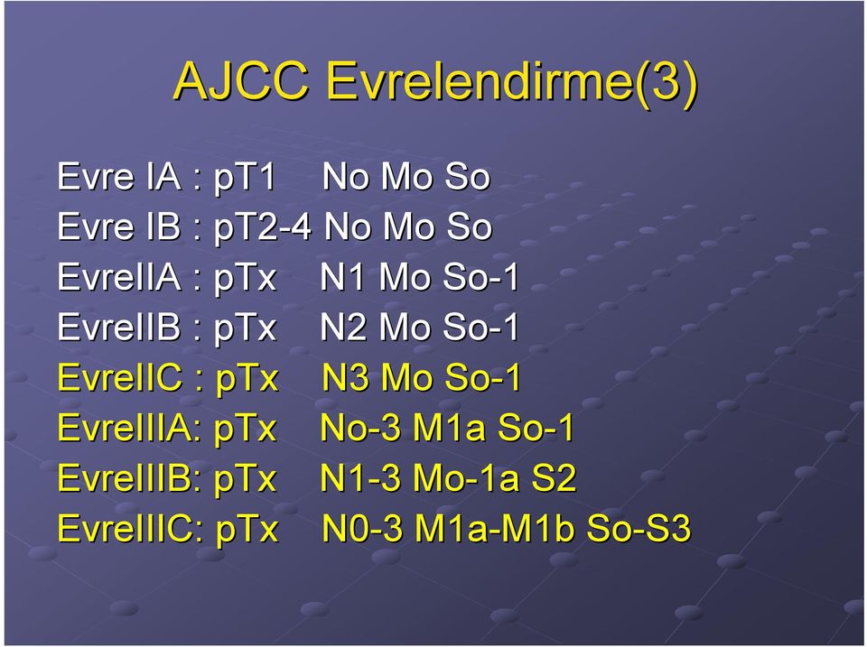 EvreIIC : ptx N3 Mo So-1 EvreIIIA: ptx No-3 3 M1a So-1