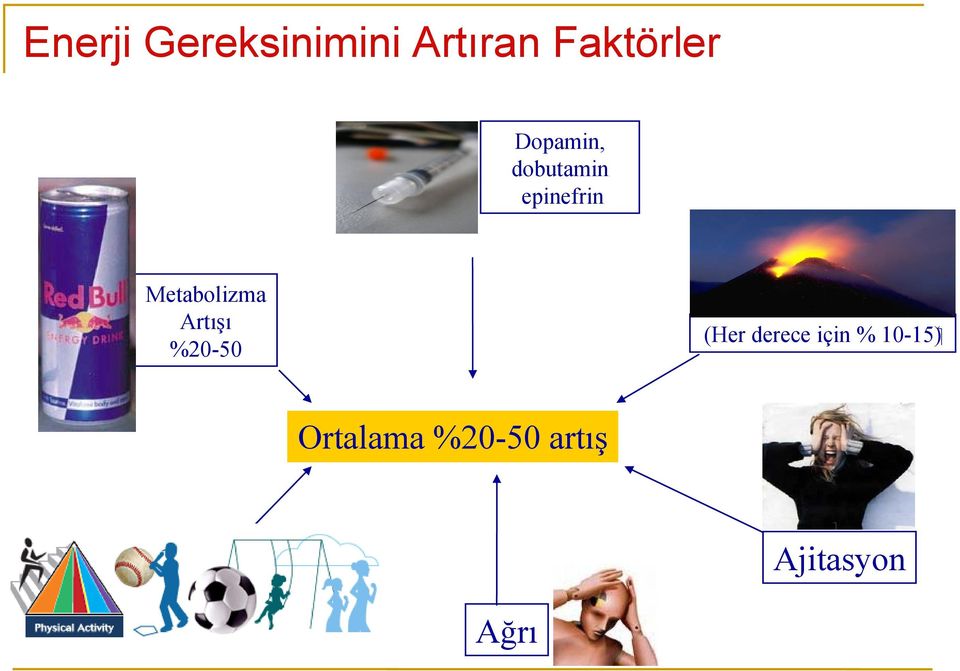 Metabolizma Artışı %20-50 ( 10-15 (Her