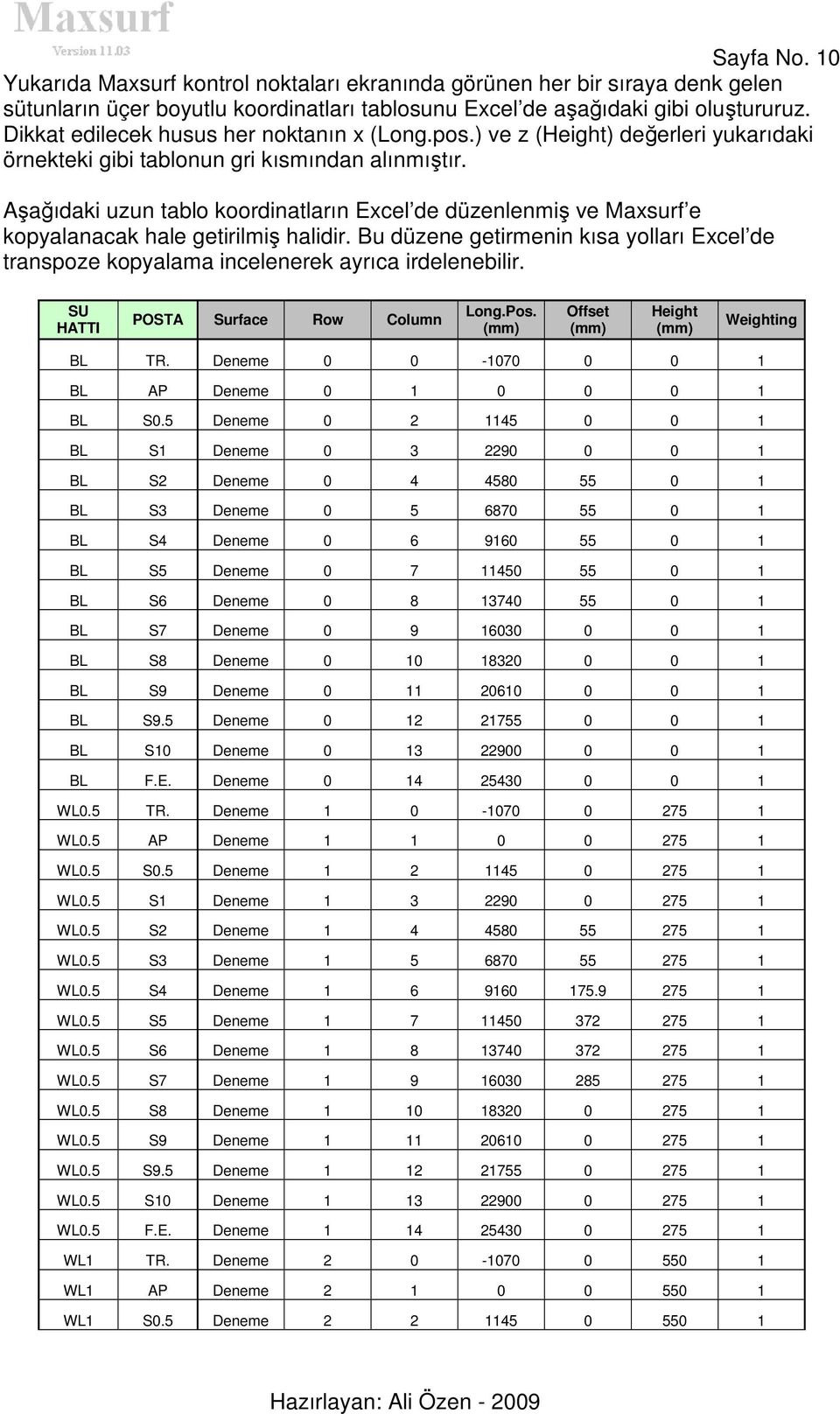 Aşağıdaki uzun tablo koordinatların Excel de düzenlenmiş ve Maxsurf e kopyalanacak hale getirilmiş halidir.