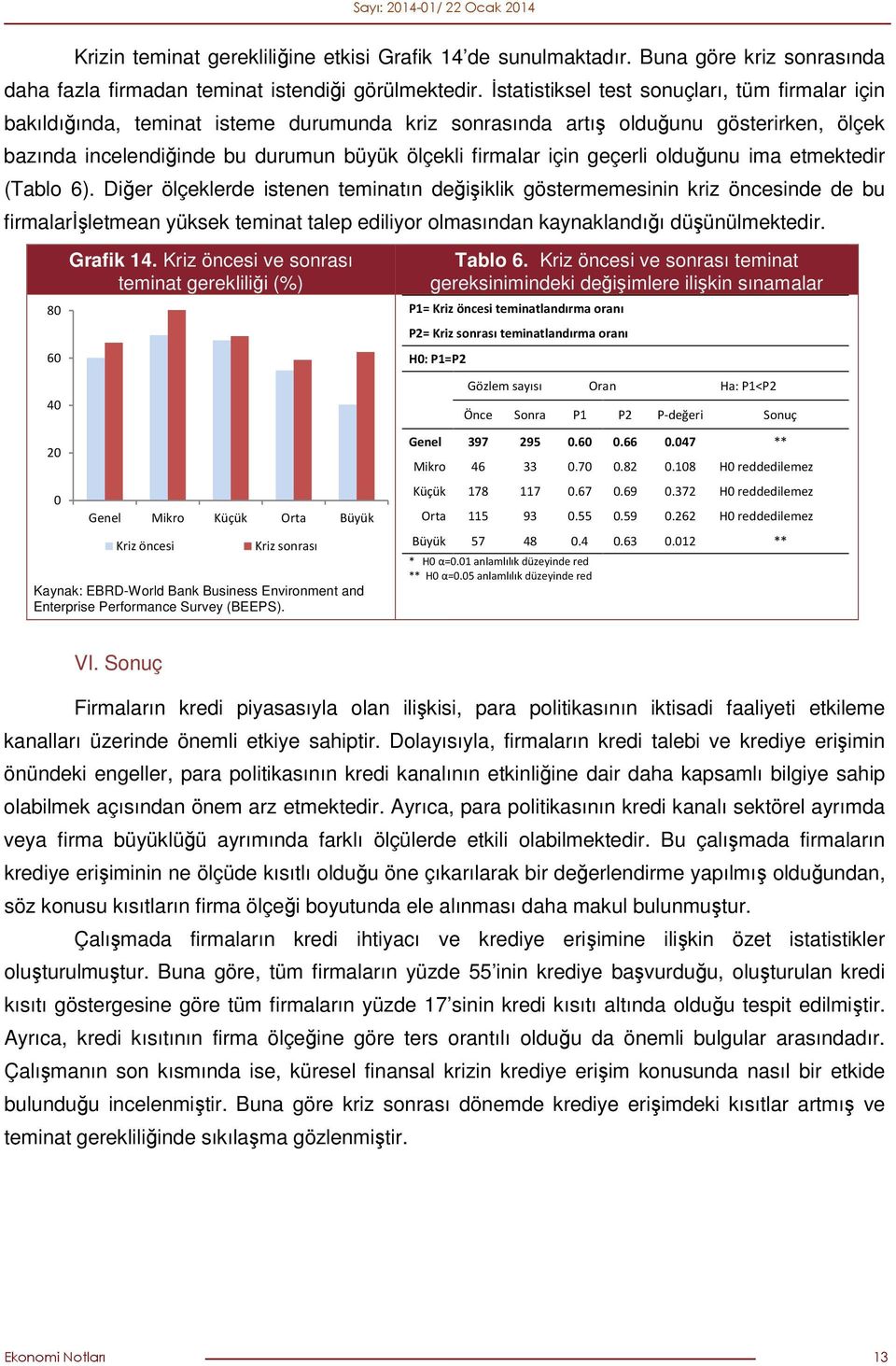 geçerli olduğunu ima etmektedir (Tablo 6).