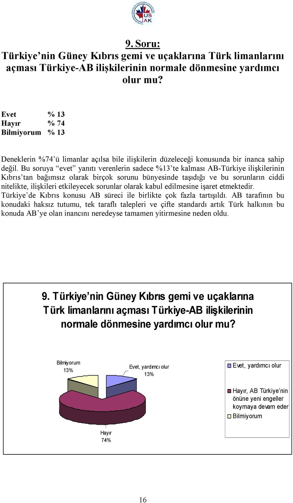 Bu soruya evet yanõtõ verenlerin sadece %13 te kalmasõ AB-Türkiye ilişkilerinin Kõbrõs tan bağõmsõz olarak birçok sorunu bünyesinde taşõdõğõ ve bu sorunlarõn ciddi nitelikte, ilişkileri etkileyecek