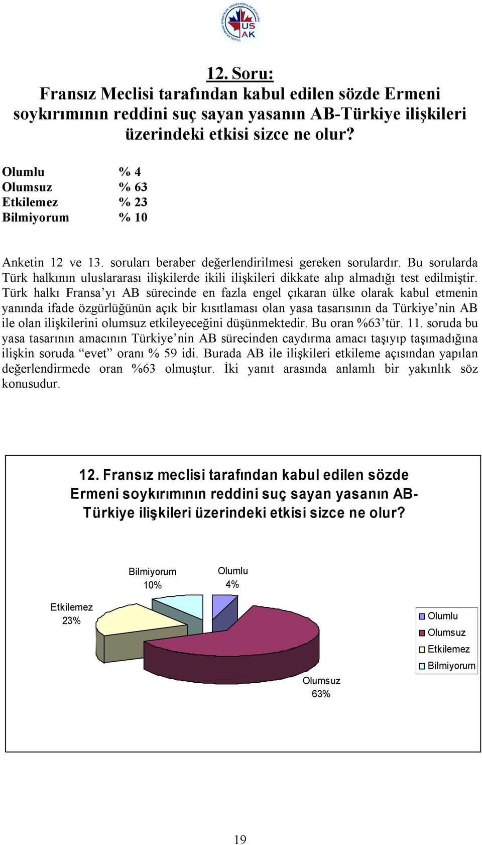 Bu sorularda Türk halkõnõn uluslararasõ ilişkilerde ikili ilişkileri dikkate alõp almadõğõ test edilmiştir.