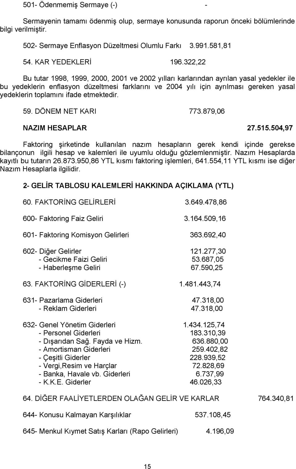 322,22 Bu tutar 1998, 1999, 2000, 2001 ve 2002 yılları karlarından ayrılan yasal yedekler ile bu yedeklerin enflasyon düzeltmesi farklarını ve 2004 yılı için ayrılması gereken yasal yedeklerin