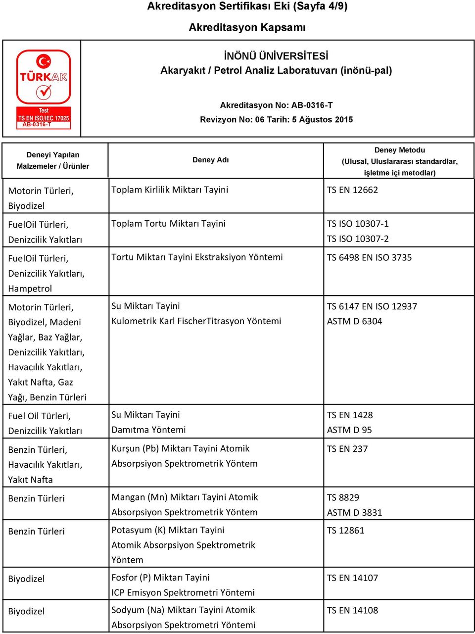 Miktarı TS EN 1428 Damıtma ASTM D 95 Kurşun (Pb) Miktarı Atomik TS EN 237 Absorpsiyon Spektrometrik Yöntem Mangan (Mn) Miktarı Atomik TS 8829 Absorpsiyon Spektrometrik Yöntem ASTM D 3831