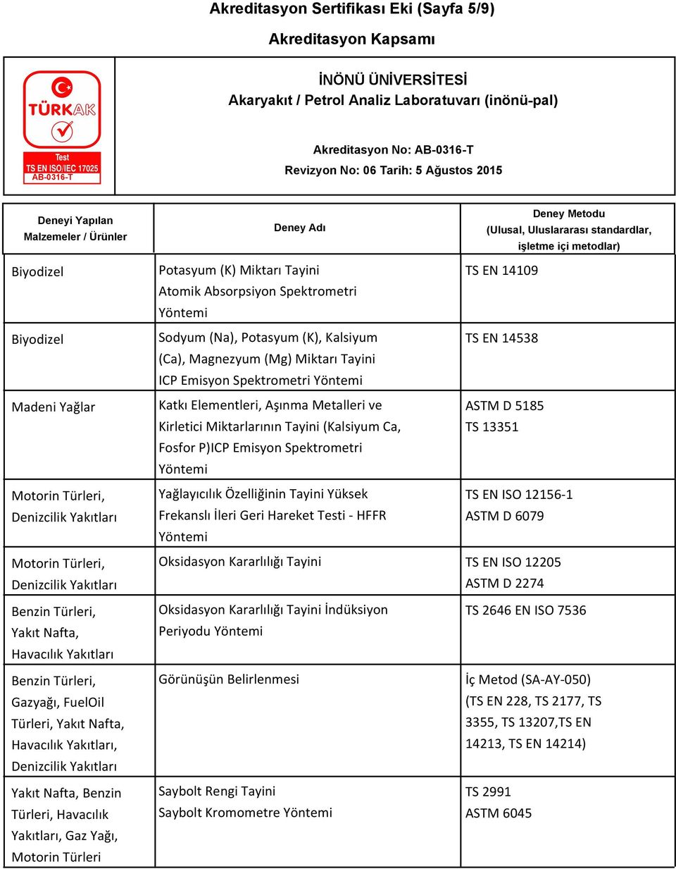 EN 14538 ASTM D 5185 TS 13351 TS EN ISO 12156-1 ASTM D 6079 Havacılık Gazyağı, FuelOil Türleri, Havacılık, Türleri, Havacılık, Gaz Yağı, Motorin Türleri Oksidasyon Kararlılığı TS EN ISO 12205 ASTM D