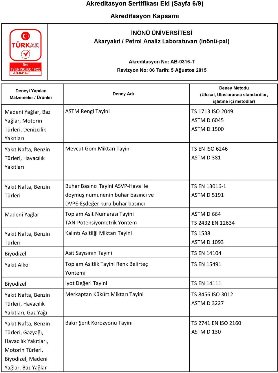 5191 ASTM D 664 TS 2432 EN 12634 Türleri Kalıntı Asitliği Miktarı TS 1538 ASTM D 1093 Asit Sayısının TS EN 14104 Yakıt Alkol Toplam Asitlik Renk Belirteç TS EN 15491 Türleri, Havacılık, Gaz