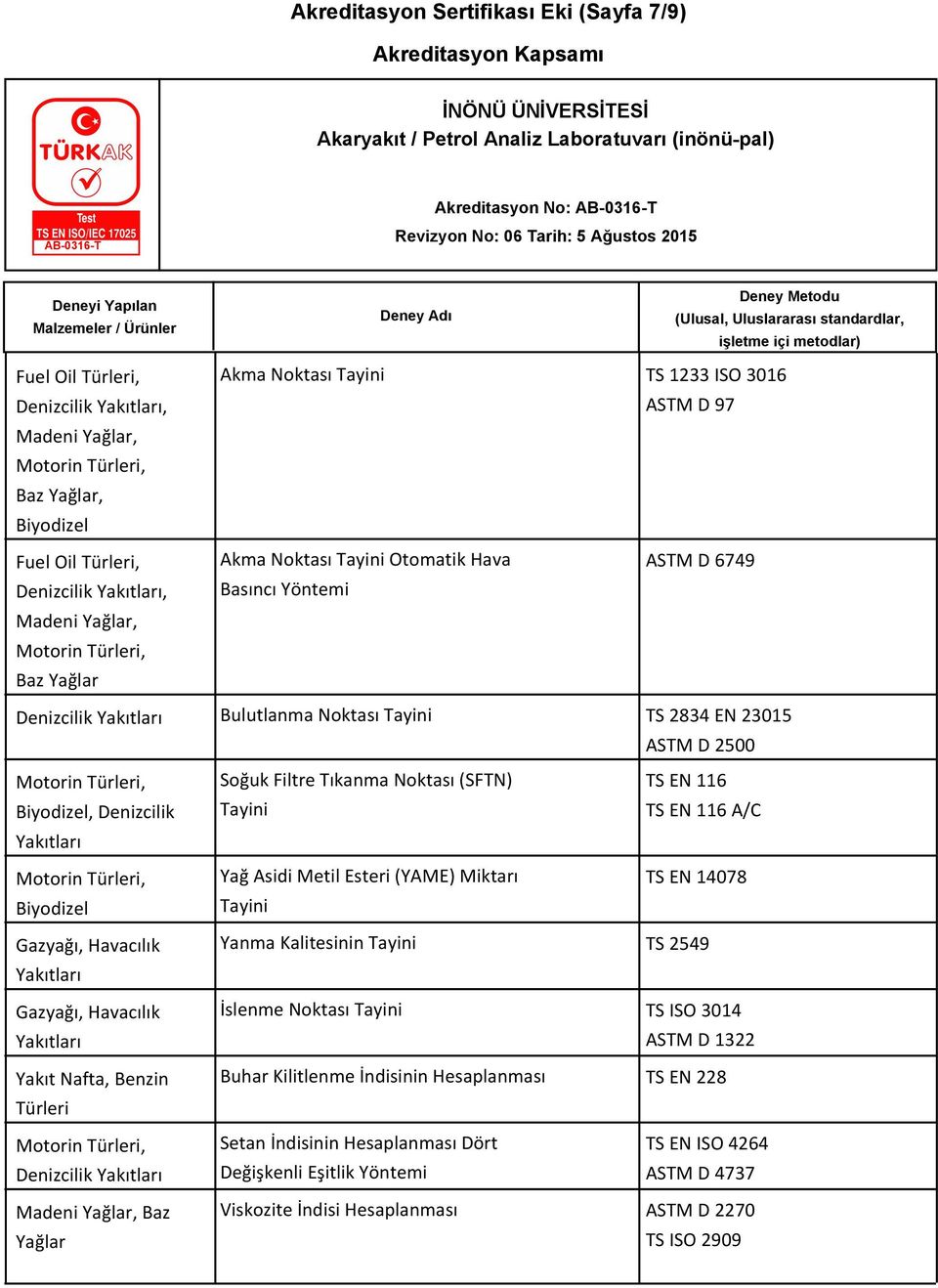 (SFTN) TS EN 116 TS EN 116 A/C Yağ Asidi Metil Esteri (YAME) Miktarı TS EN 14078 Yanma Kalitesinin TS 2549 İslenme Noktası TS ISO 3014 ASTM D 1322 Buhar Kilitlenme